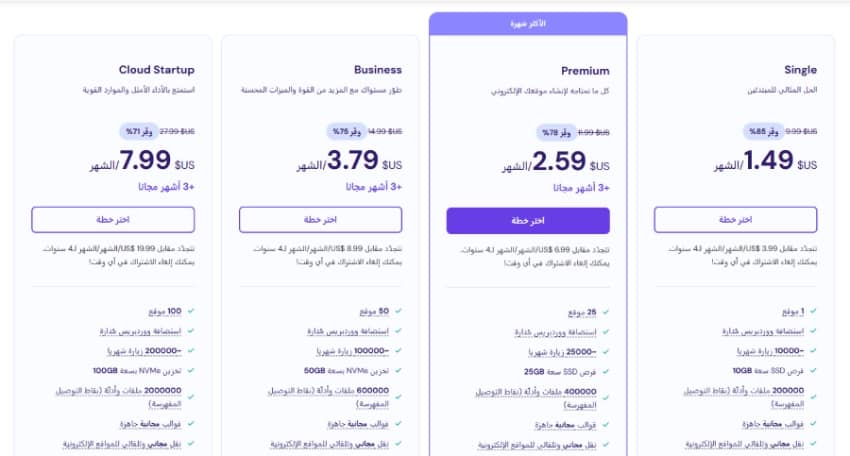 Here are four pricing tables with different website hosting plans. The plans are named Single, Premium, Business, and Cloud Startup, each offering different features and storage. The pricing ranges from $1.49 to $7.99 per month, with some plans offering free months.