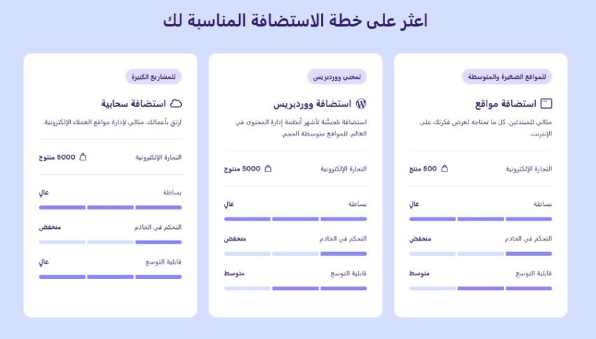 A comparison of website hosting plans from an Arabic website. It shows three side-by-side options for different customer needs, and contains the transcribed text "اعثر على خطة الاستضافة المناسبة لك" (Find the right hosting plan for you).